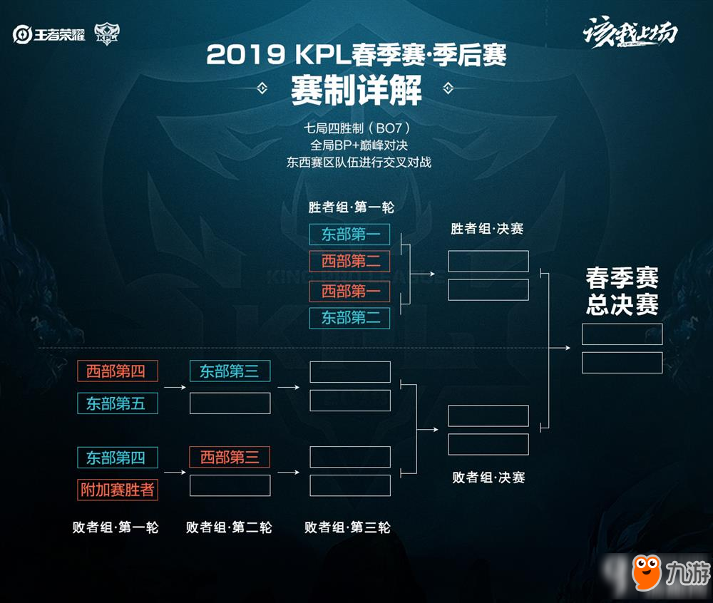 日本职棒历史传承机制