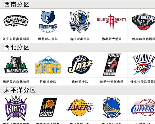 地图池试探 地图池试探